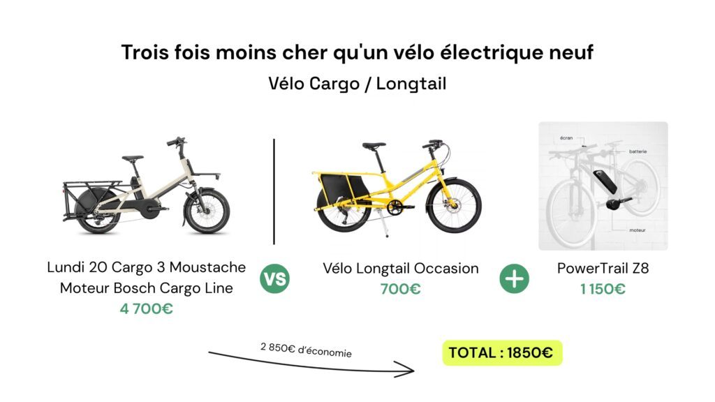 Syklo défie DJI avec son kit d’électrification PowerTrail Z8