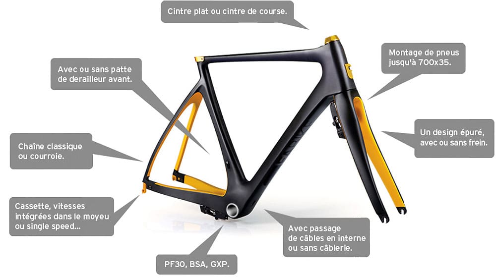 Le tout nouveau cadre de vélo Fabike à entraxe modulable