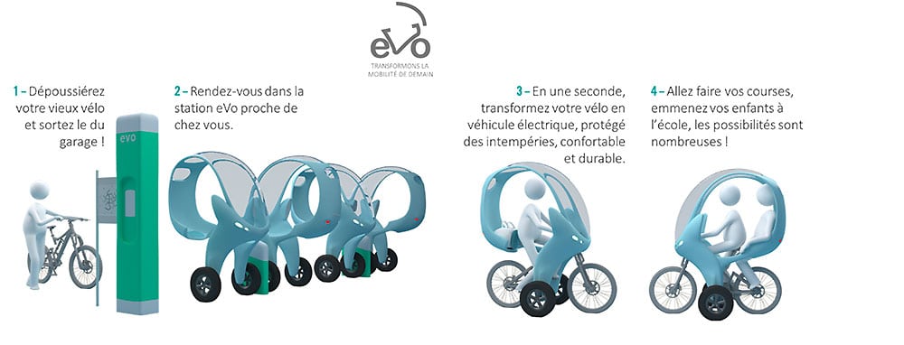 Evo Pods, transformer son vélo en véhicule électrique