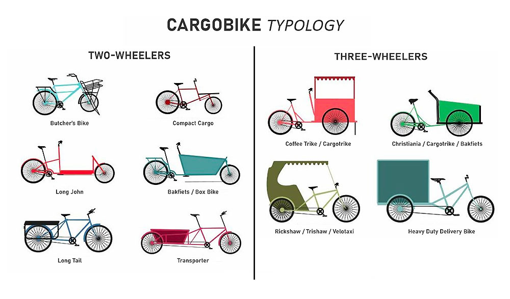 Bike to Work pour les vélos cargo